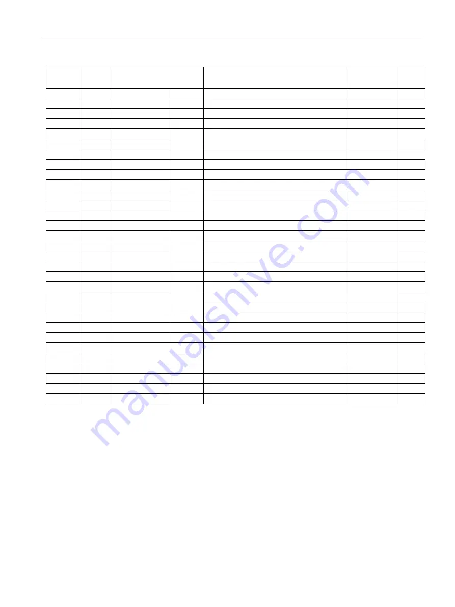 Siemens SENTRON PAC3200T Product Manual Download Page 117