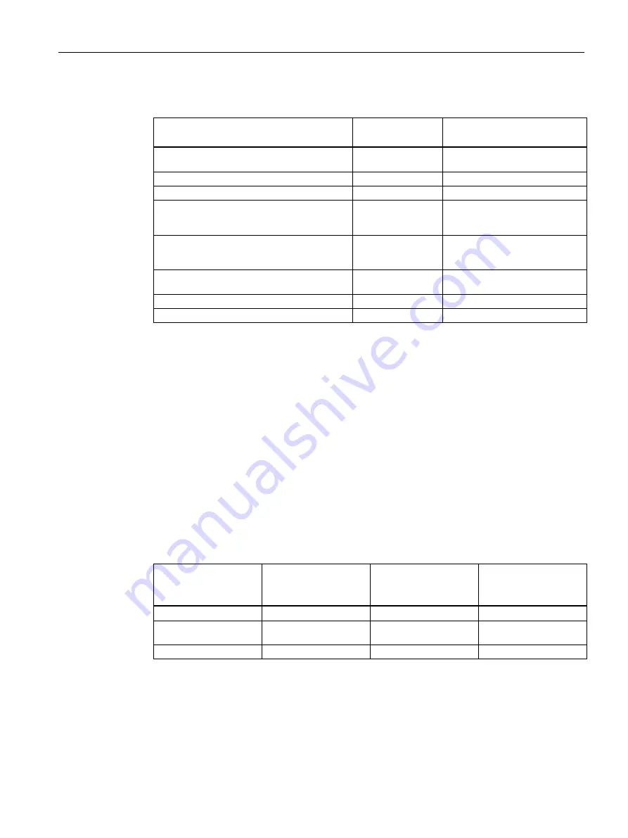 Siemens SENTRON PAC3200T Product Manual Download Page 119