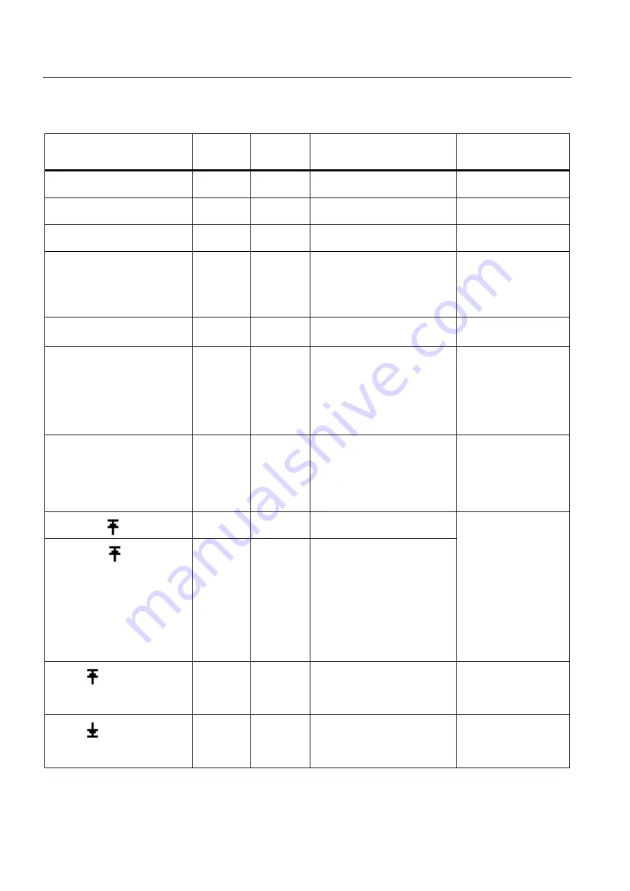 Siemens SENTRON PAC4200 Manual Download Page 52