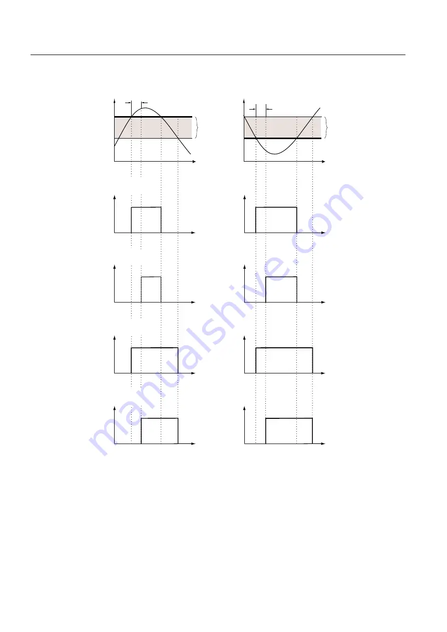 Siemens SENTRON PAC4200 Manual Download Page 136