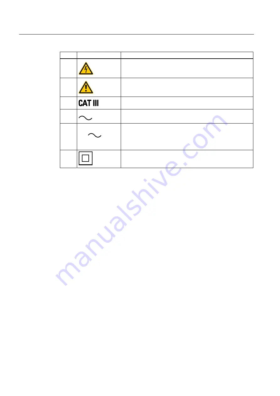 Siemens SENTRON PAC4200 Manual Download Page 164