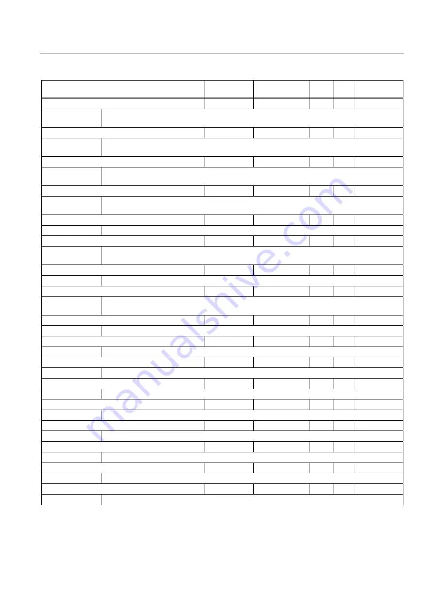 Siemens SENTRON PAC4200 Manual Download Page 177