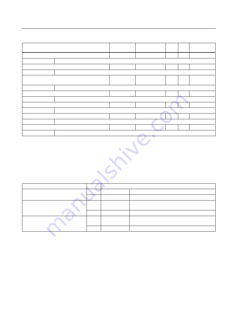 Siemens SENTRON PAC4200 Manual Download Page 195