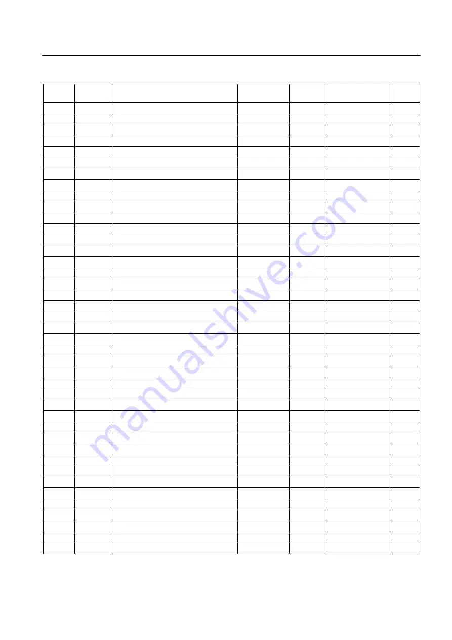 Siemens SENTRON PAC4200 Manual Download Page 197