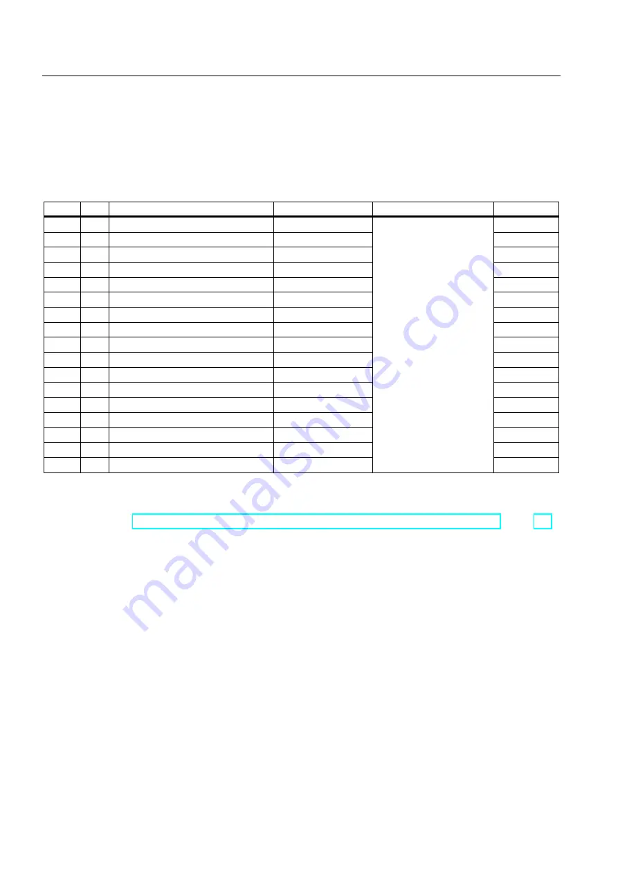 Siemens SENTRON PAC4200 Manual Download Page 204