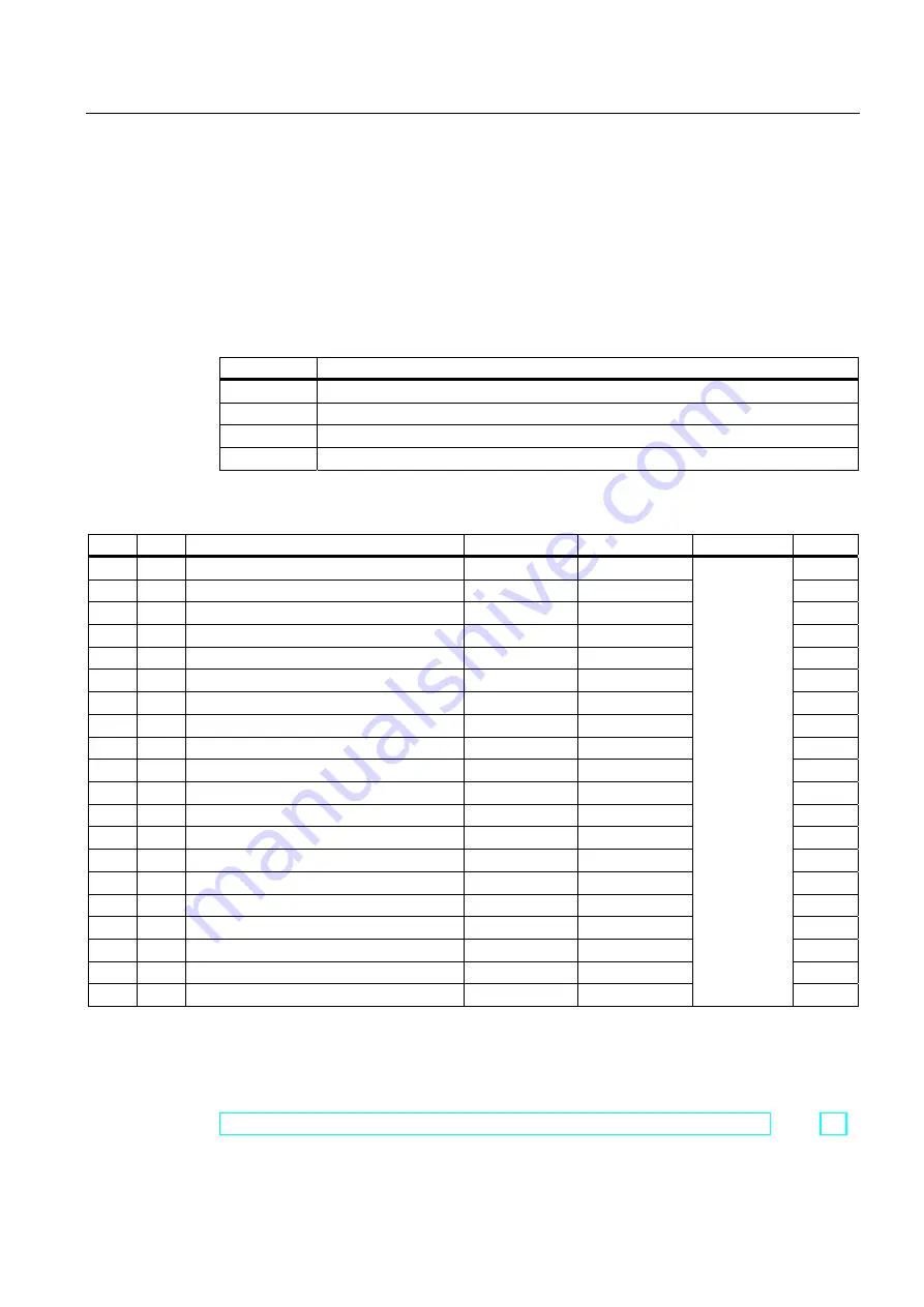 Siemens SENTRON PAC4200 Manual Download Page 205