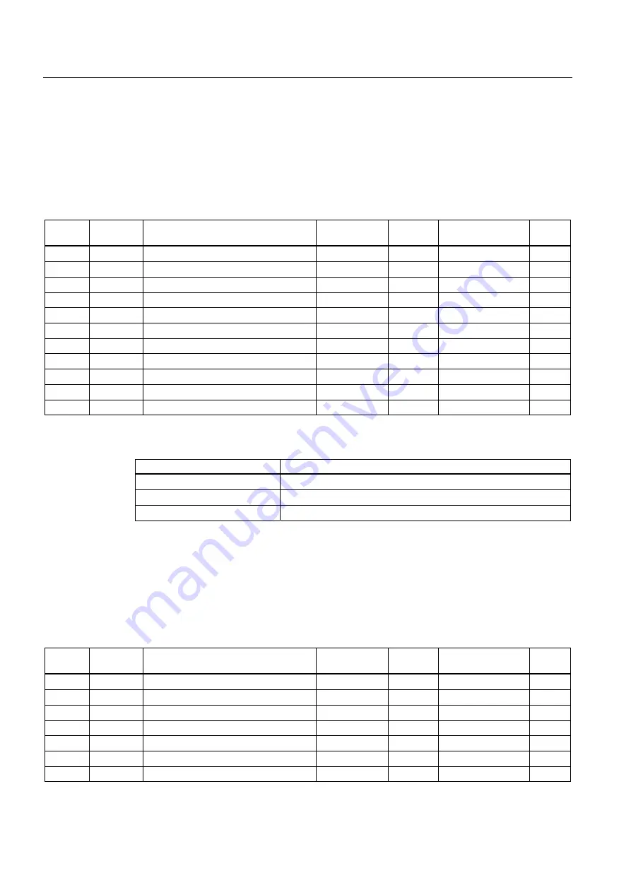 Siemens SENTRON PAC4200 Manual Download Page 208