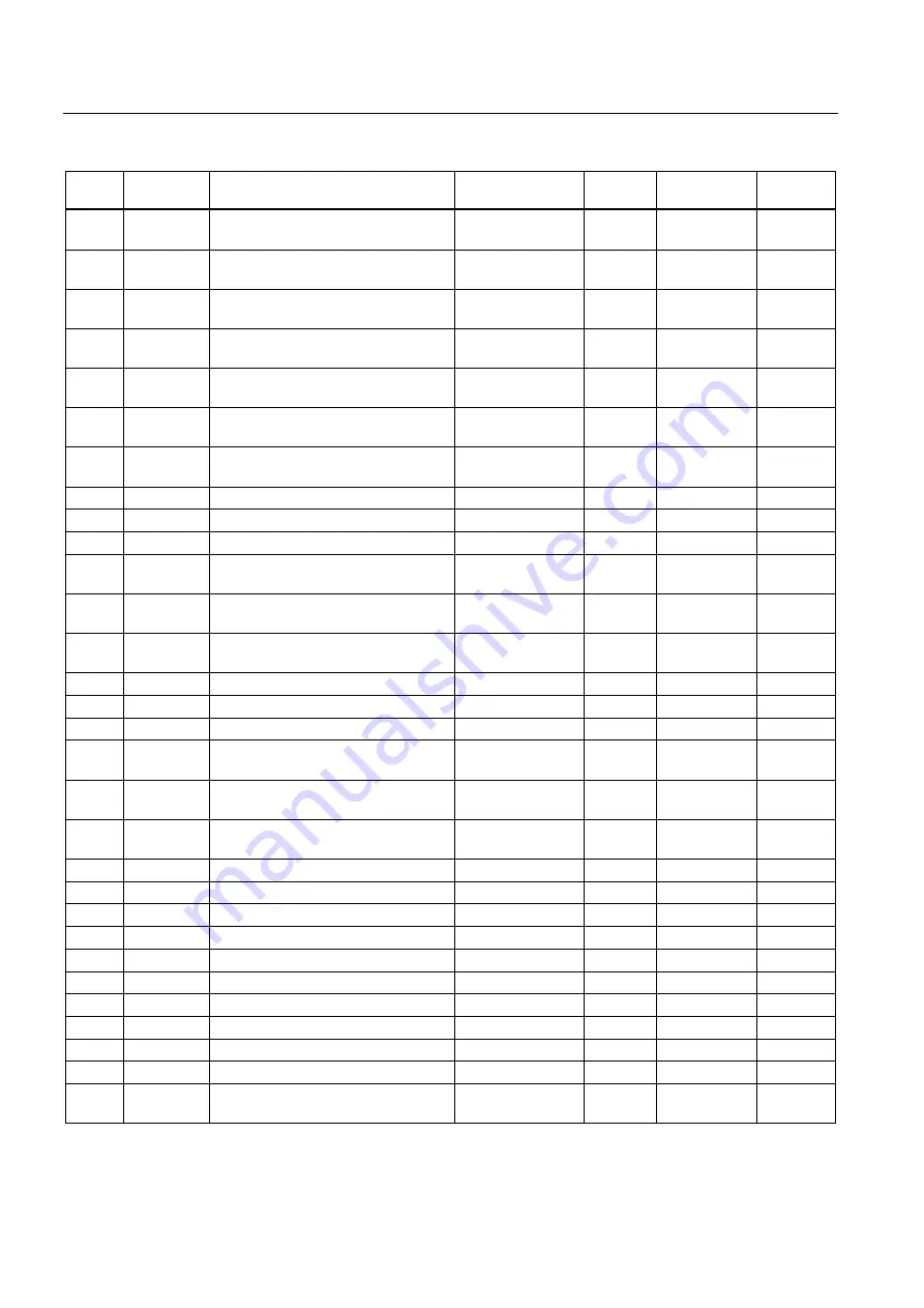 Siemens SENTRON PAC4200 Manual Download Page 210