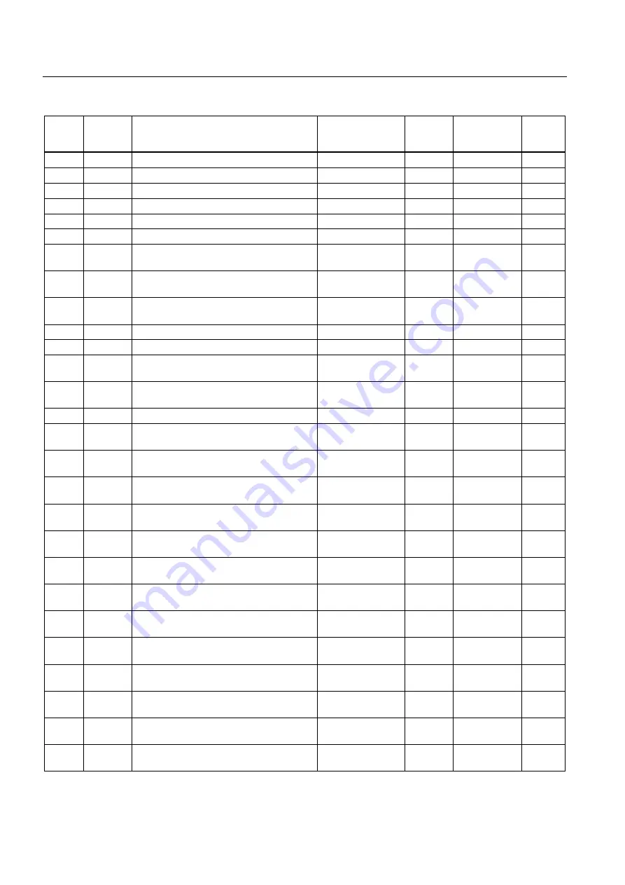 Siemens SENTRON PAC4200 Manual Download Page 214