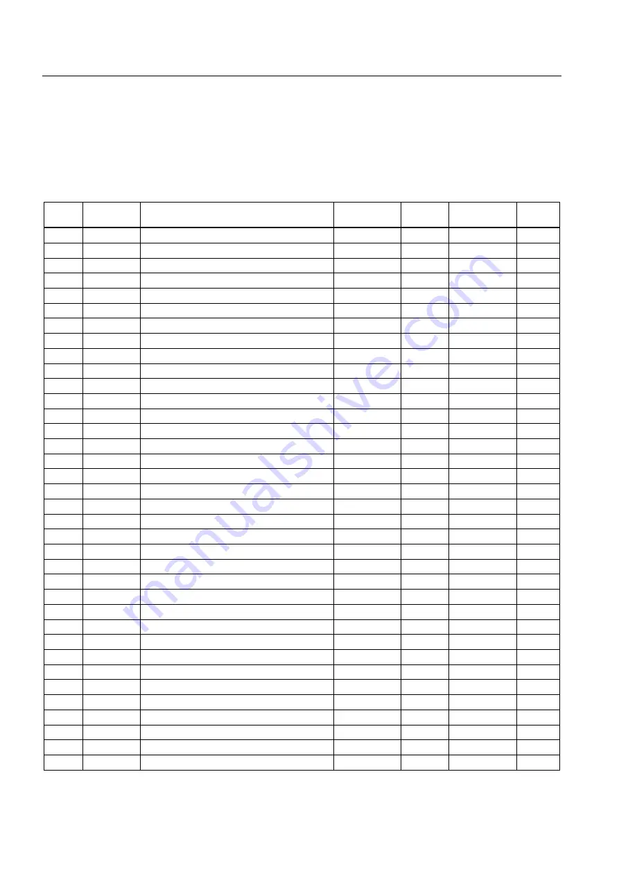 Siemens SENTRON PAC4200 Manual Download Page 216