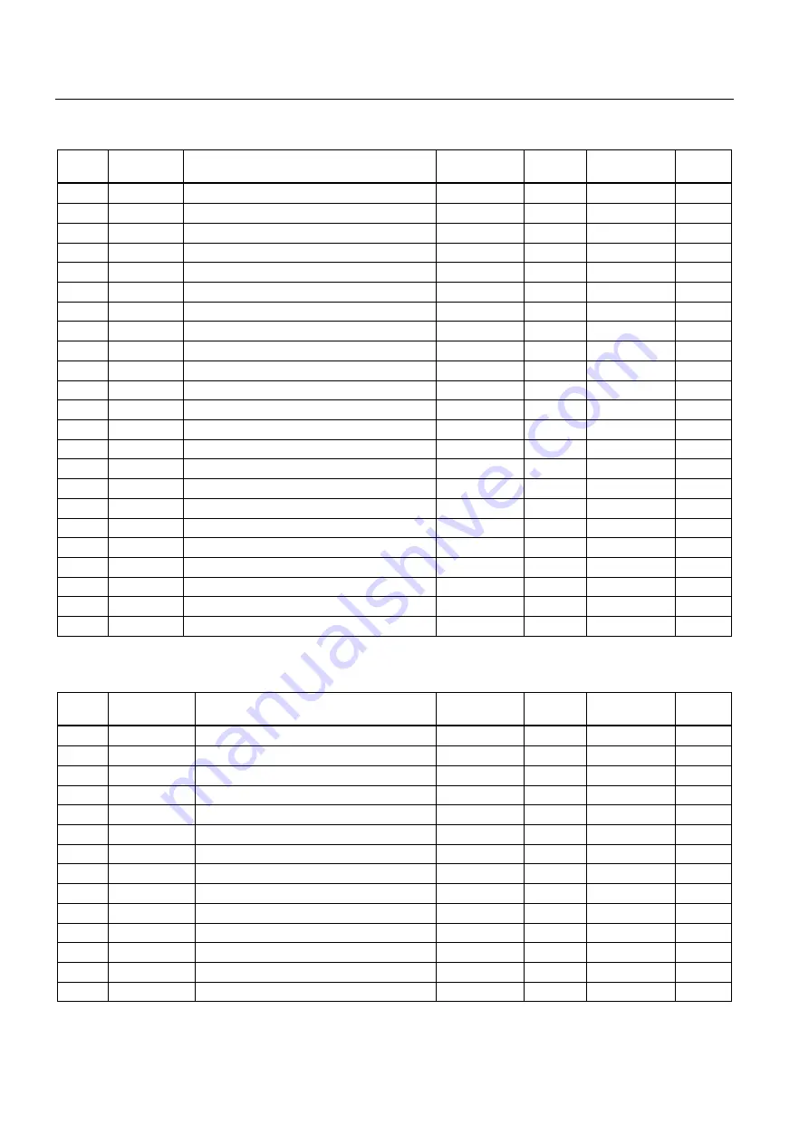 Siemens SENTRON PAC4200 Manual Download Page 218