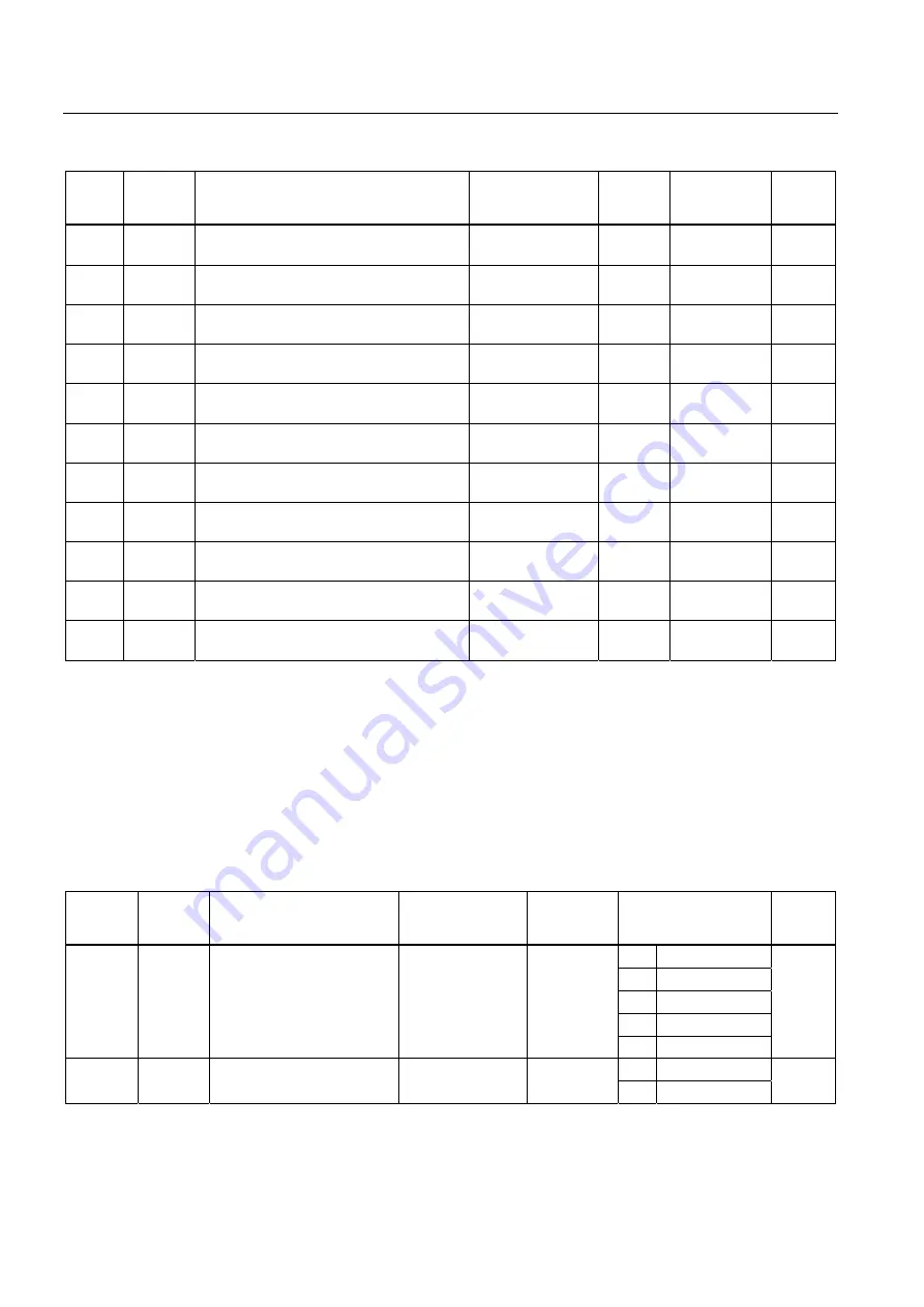 Siemens SENTRON PAC4200 Manual Download Page 224