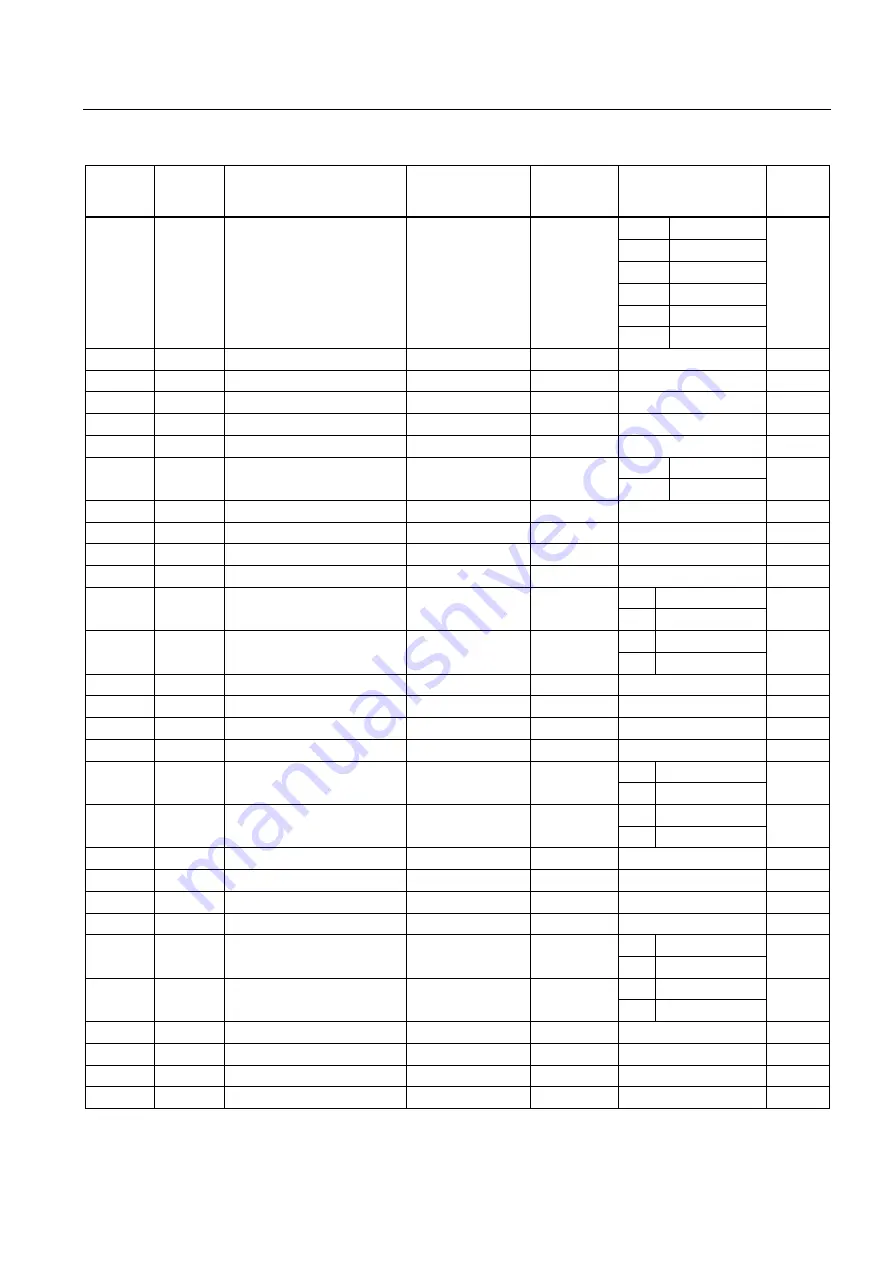 Siemens SENTRON PAC4200 Manual Download Page 227