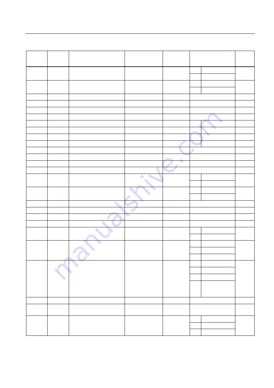 Siemens SENTRON PAC4200 Manual Download Page 229