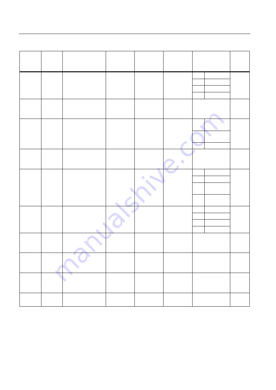 Siemens SENTRON PAC4200 Manual Download Page 238