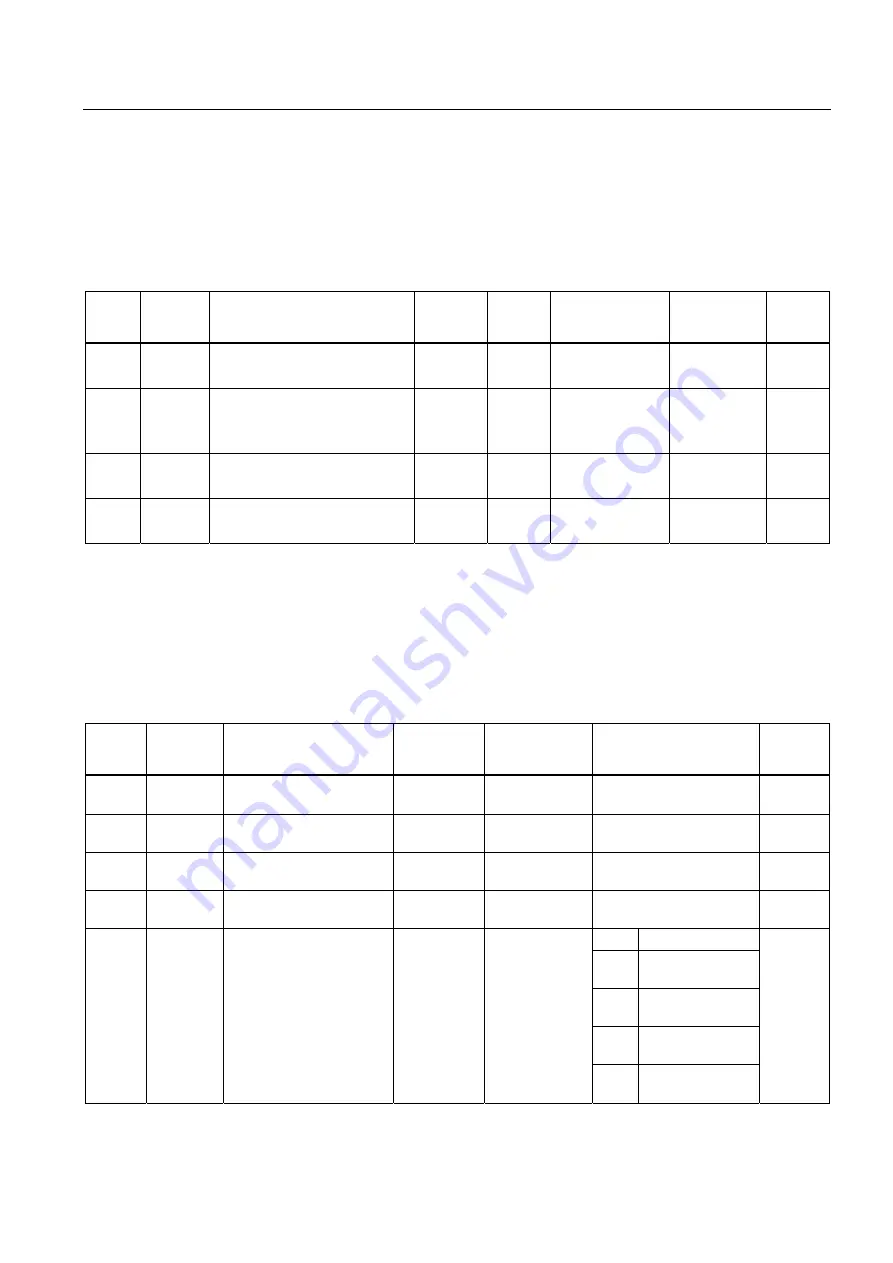 Siemens SENTRON PAC4200 Manual Download Page 239