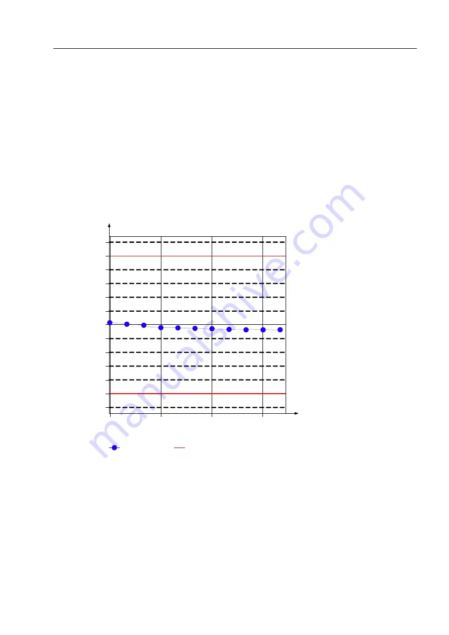 Siemens SENTRON PAC5100 Device Manual Download Page 33