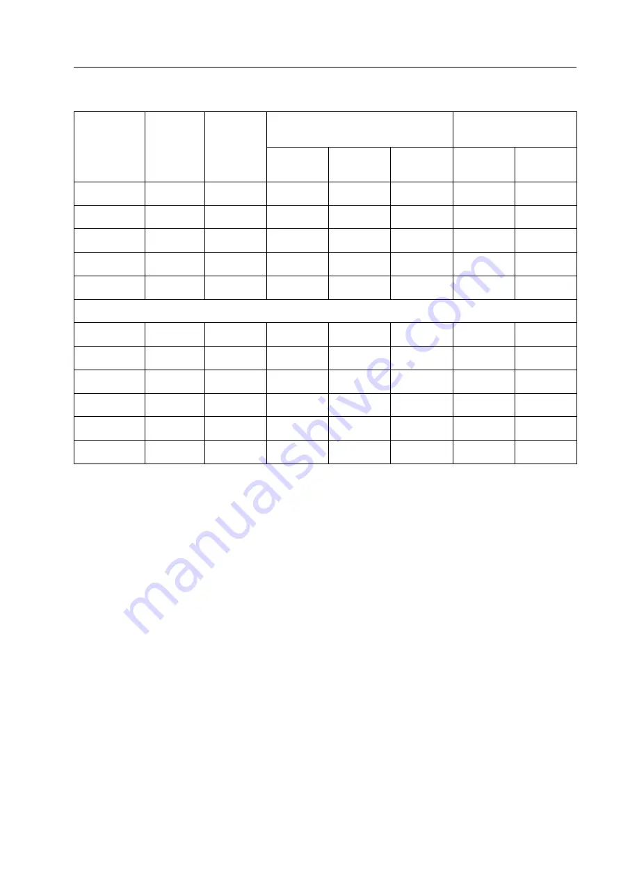 Siemens SENTRON PAC5100 Device Manual Download Page 43