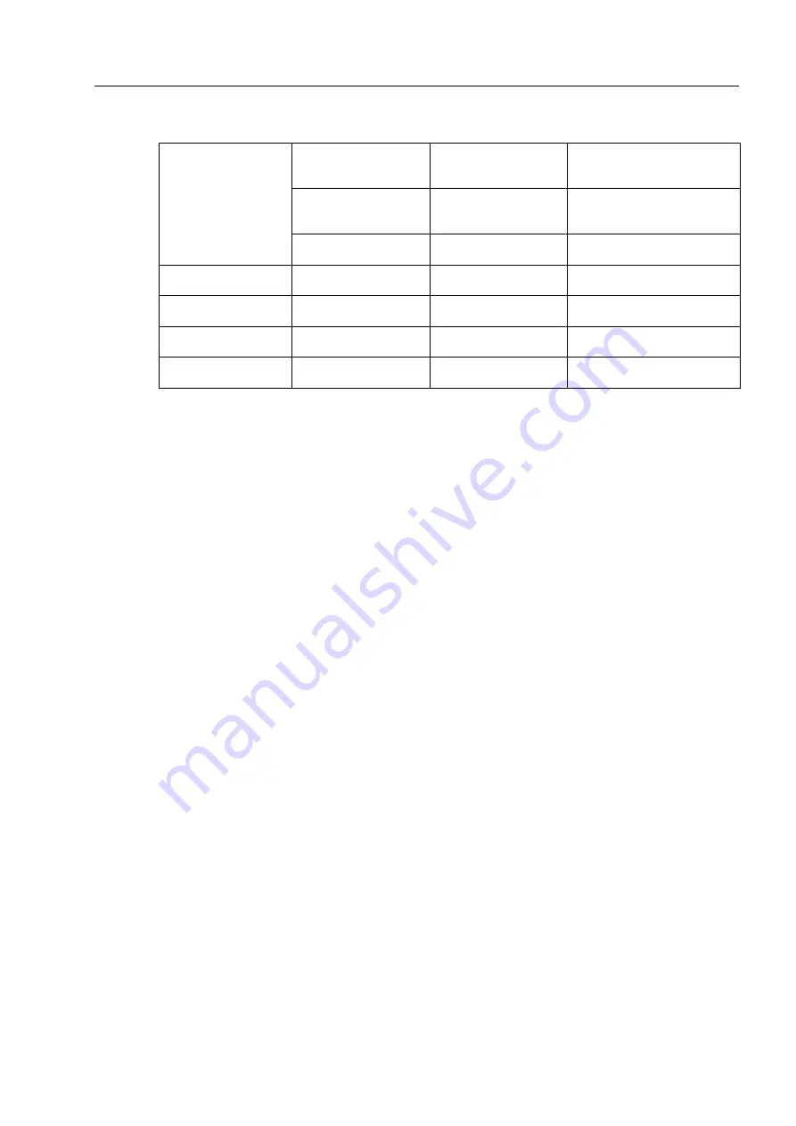 Siemens SENTRON PAC5100 Device Manual Download Page 53