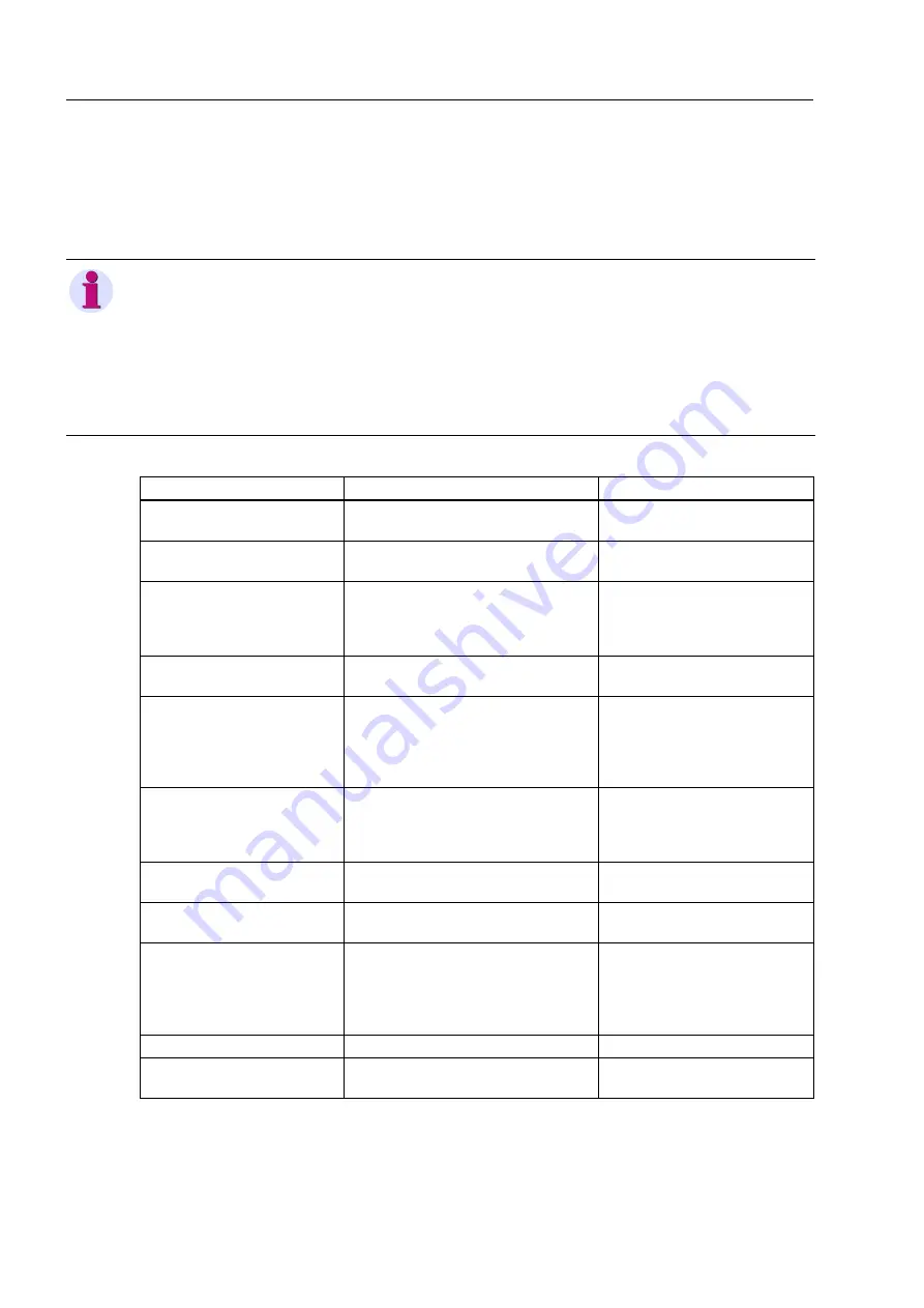 Siemens SENTRON PAC5100 Device Manual Download Page 116