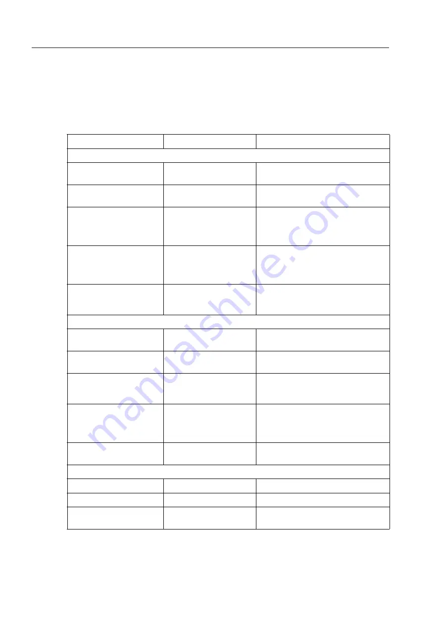 Siemens SENTRON PAC5100 Device Manual Download Page 136