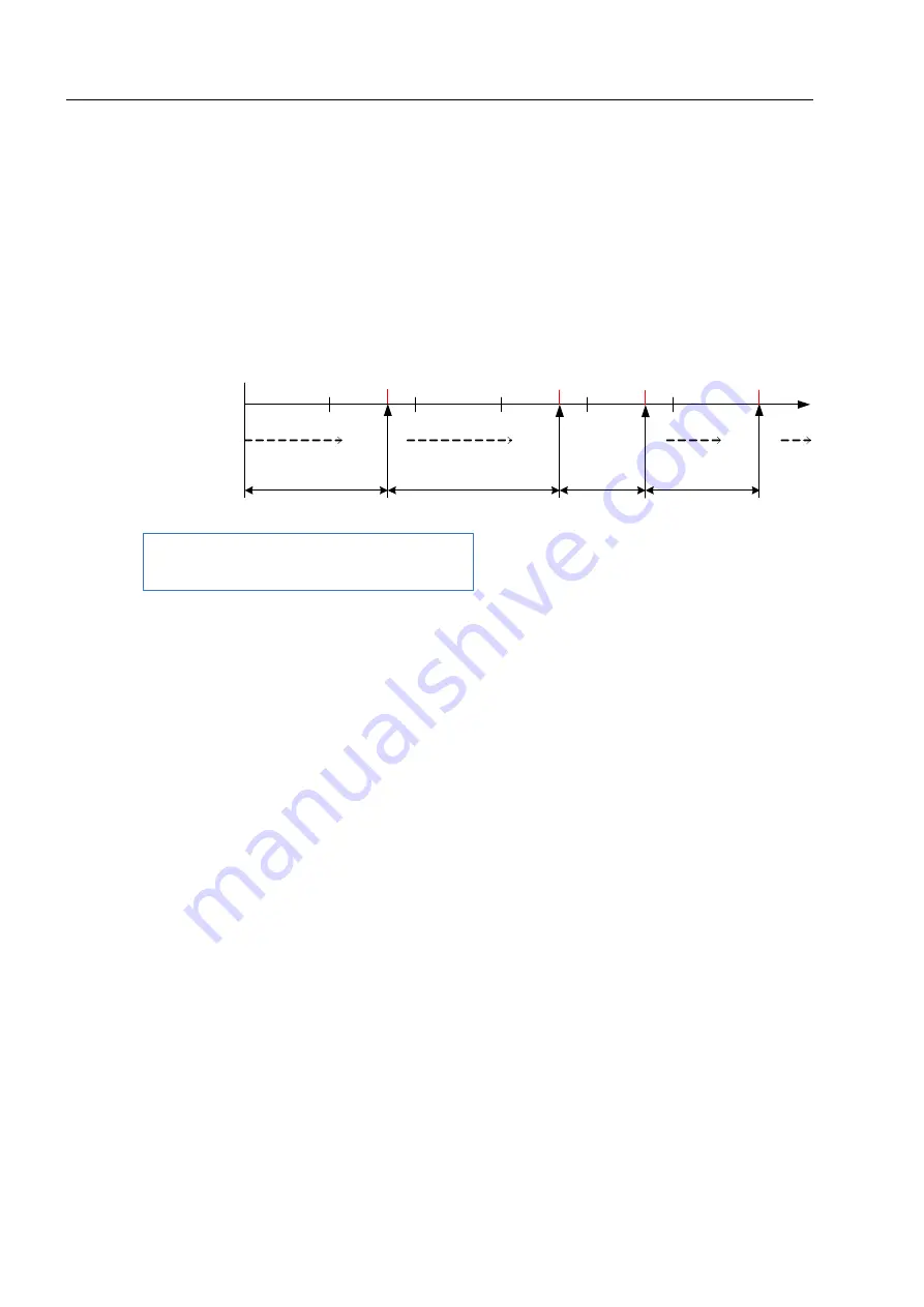 Siemens SENTRON PAC5100 Device Manual Download Page 142