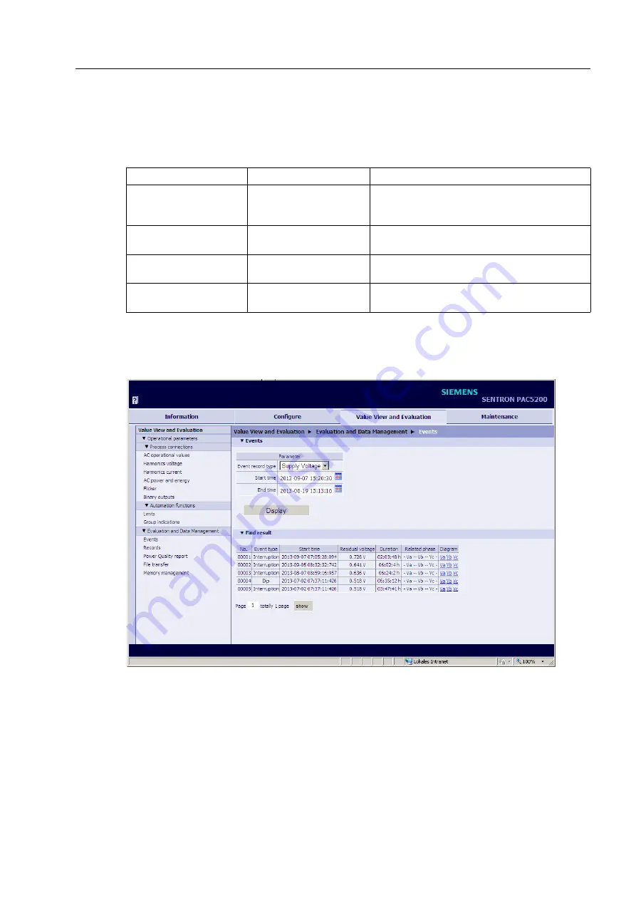 Siemens SENTRON PAC5100 Device Manual Download Page 159