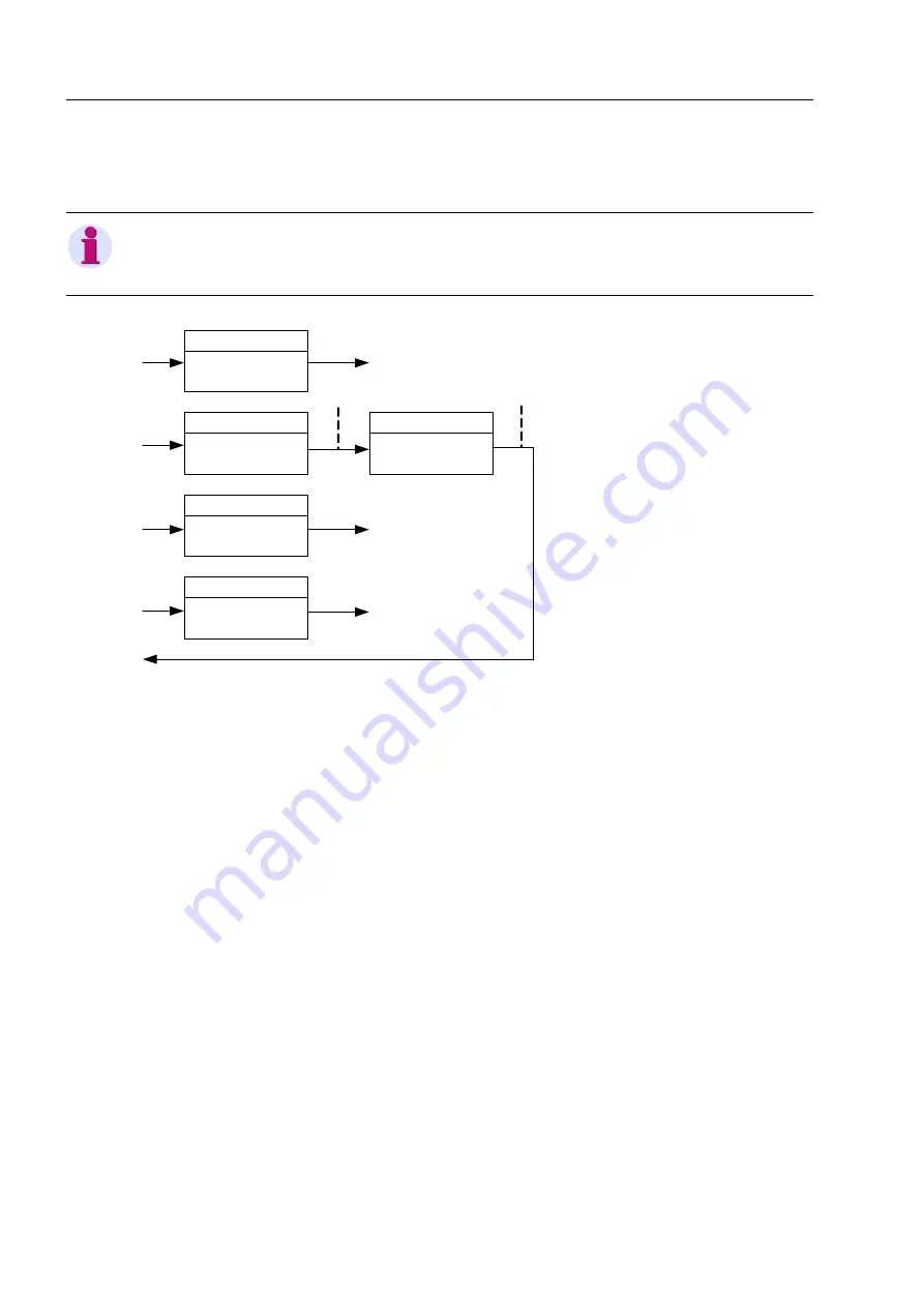 Siemens SENTRON PAC5100 Device Manual Download Page 210