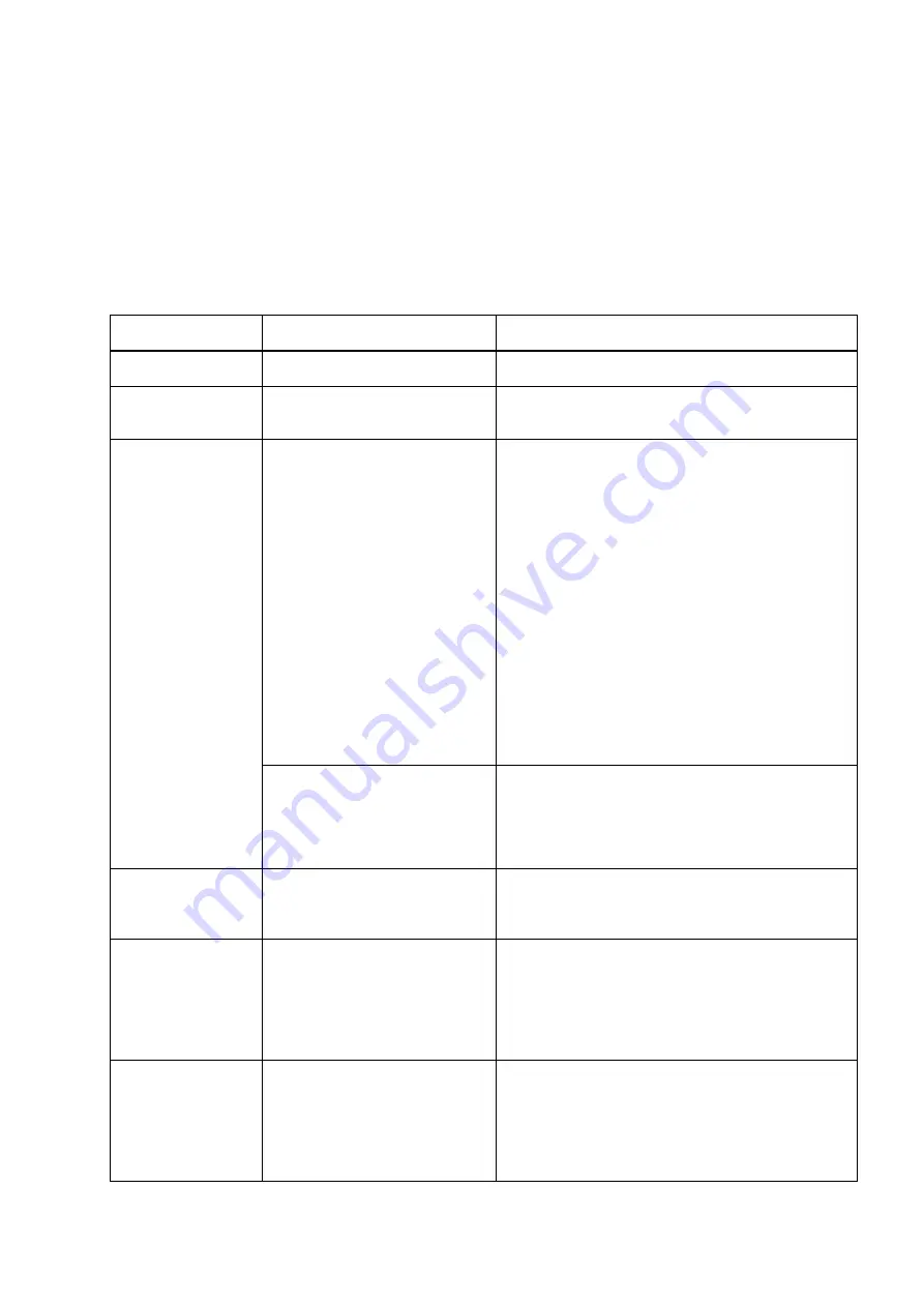 Siemens SENTRON PAC5100 Device Manual Download Page 239