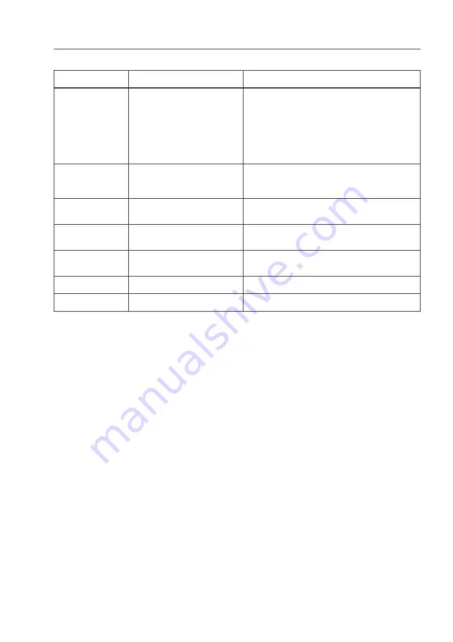 Siemens SENTRON PAC5100 Device Manual Download Page 241