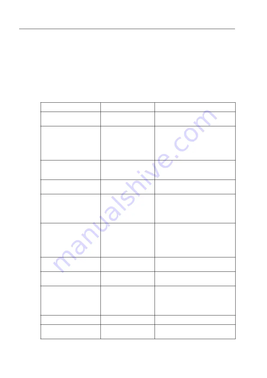 Siemens SENTRON PAC5100 Device Manual Download Page 244