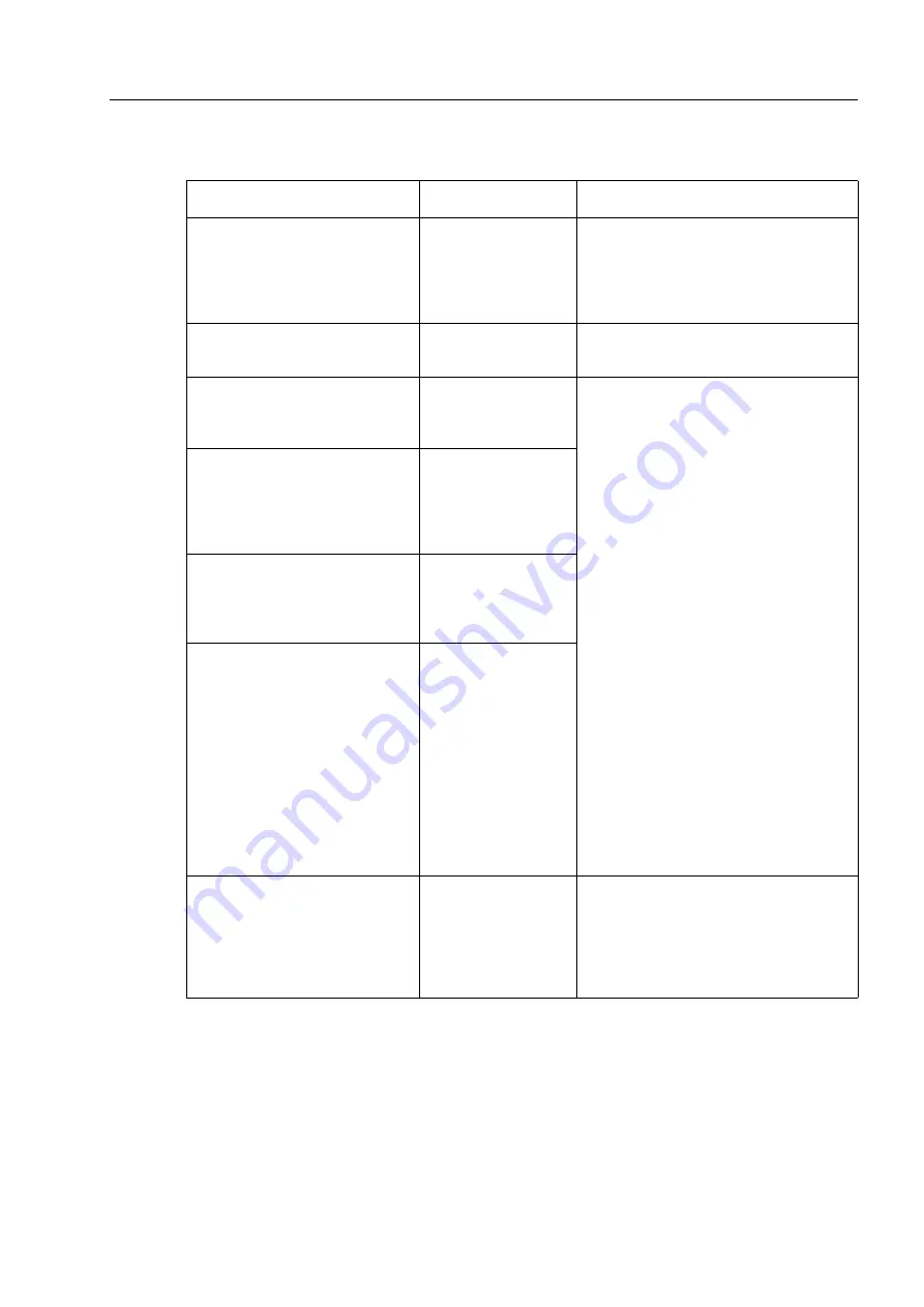 Siemens SENTRON PAC5100 Device Manual Download Page 251