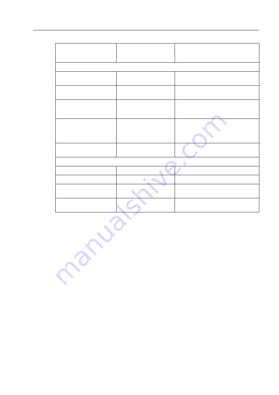 Siemens SENTRON PAC5100 Device Manual Download Page 253