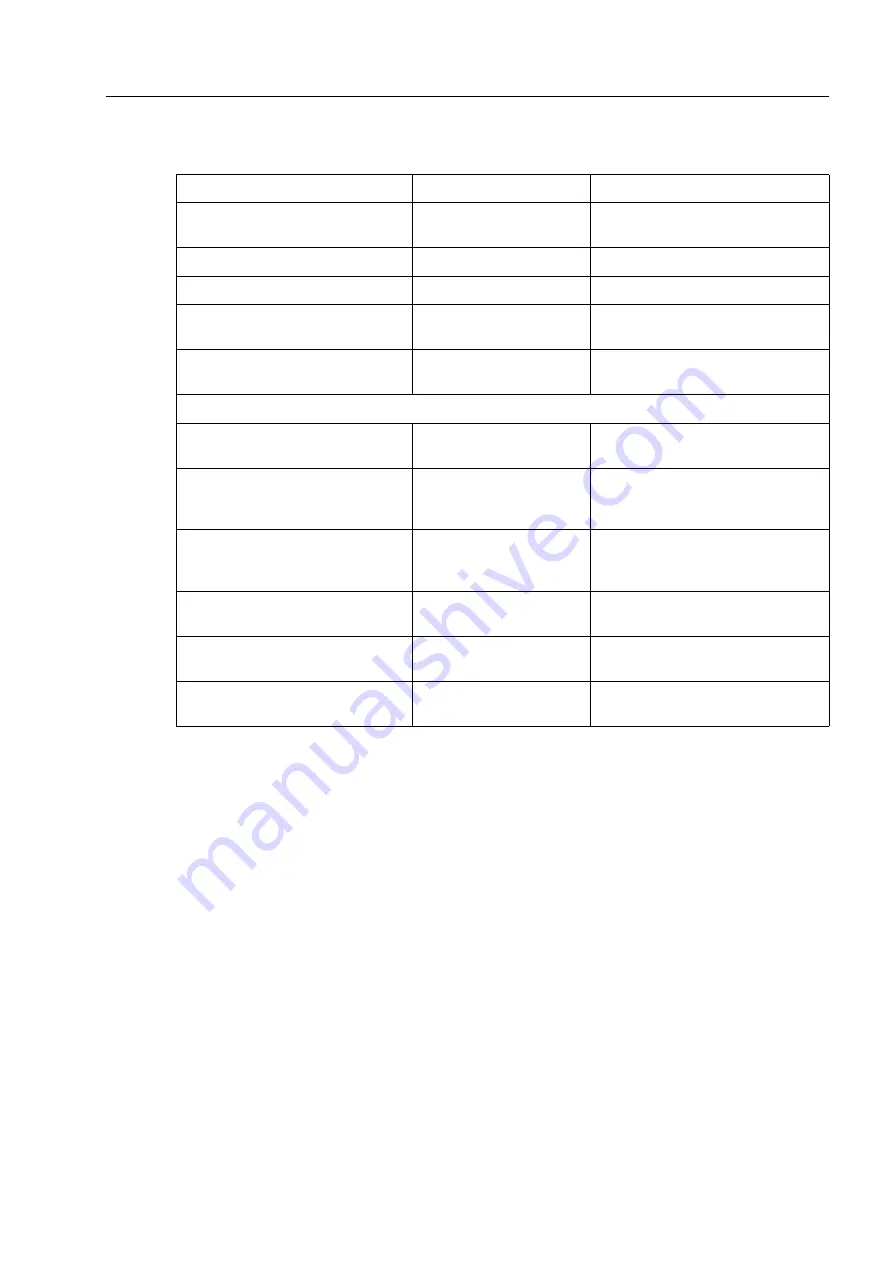 Siemens SENTRON PAC5100 Device Manual Download Page 259