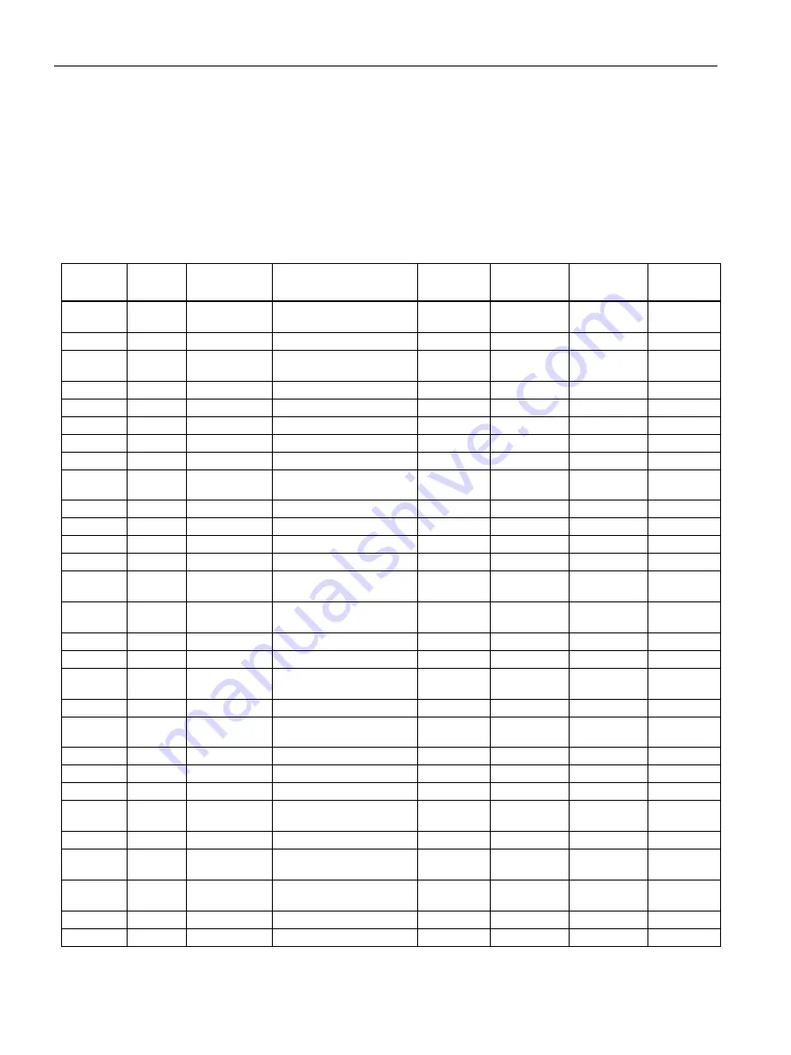 Siemens SENTRON PROFINET Proxy SPP2000 Manual Download Page 54