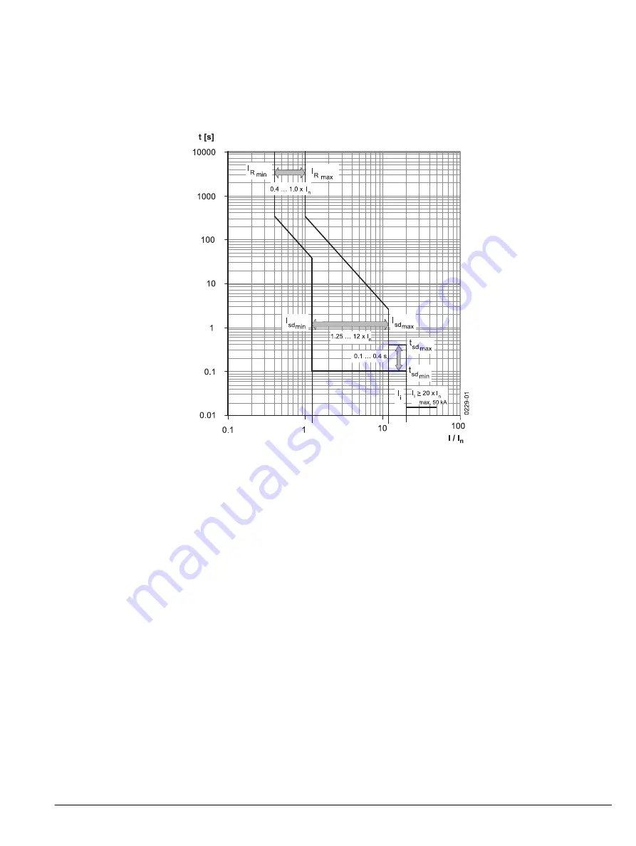 Siemens Sentron WL Operating Instructions Manual Download Page 93