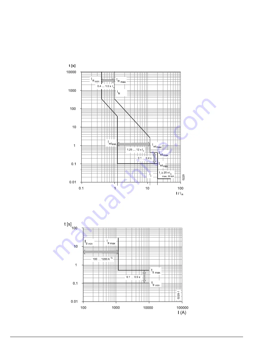 Siemens Sentron WL Operating Instructions Manual Download Page 96