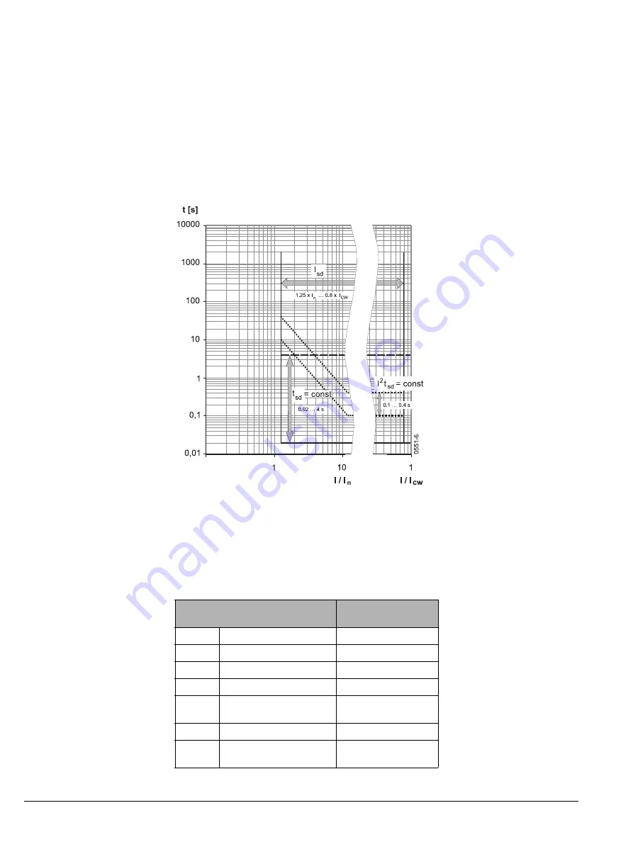 Siemens Sentron WL Operating Instructions Manual Download Page 104