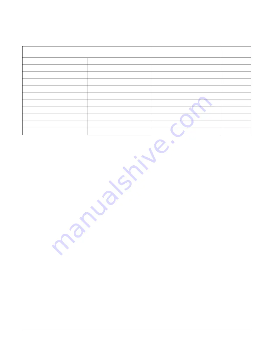 Siemens Sentron WL Operating Instructions Manual Download Page 177