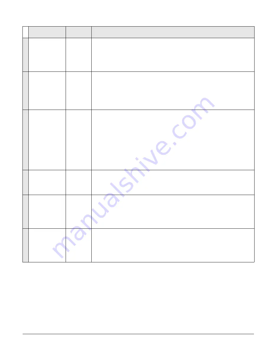 Siemens Sentron WL Operating Instructions Manual Download Page 251