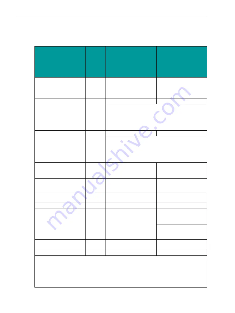 Siemens SICAM 7KG85X Manual Download Page 51