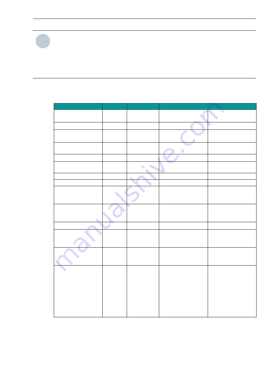 Siemens SICAM 7KG85X Manual Download Page 52