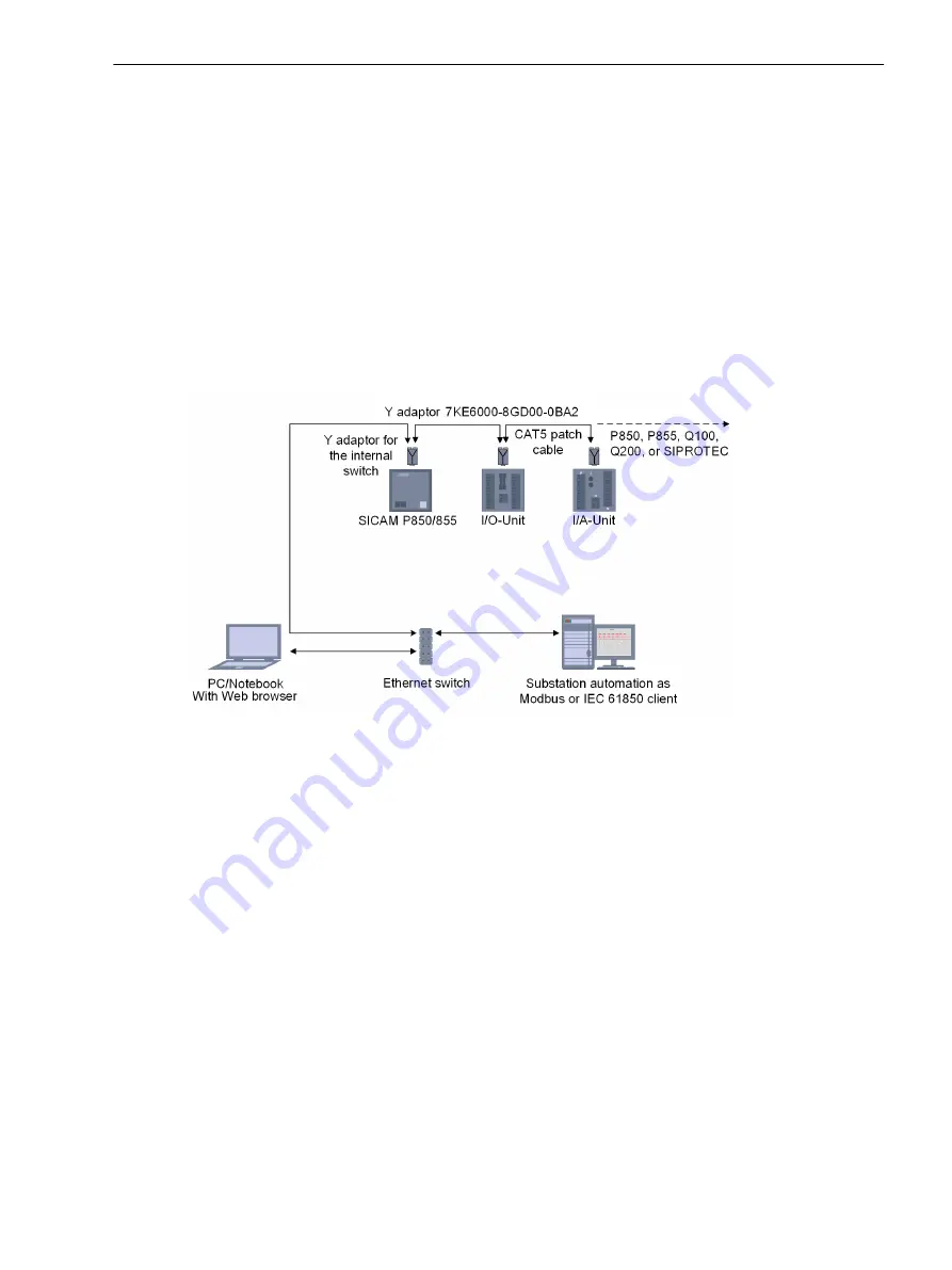 Siemens SICAM 7KG85X Manual Download Page 64