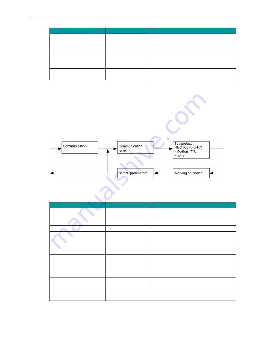 Siemens SICAM 7KG85X Manual Download Page 76