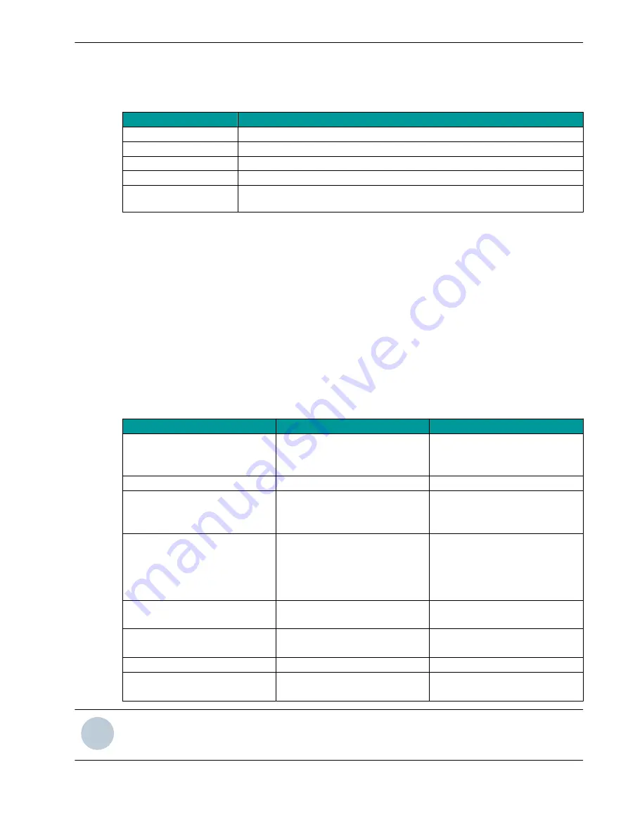 Siemens SICAM 7KG85X Manual Download Page 78