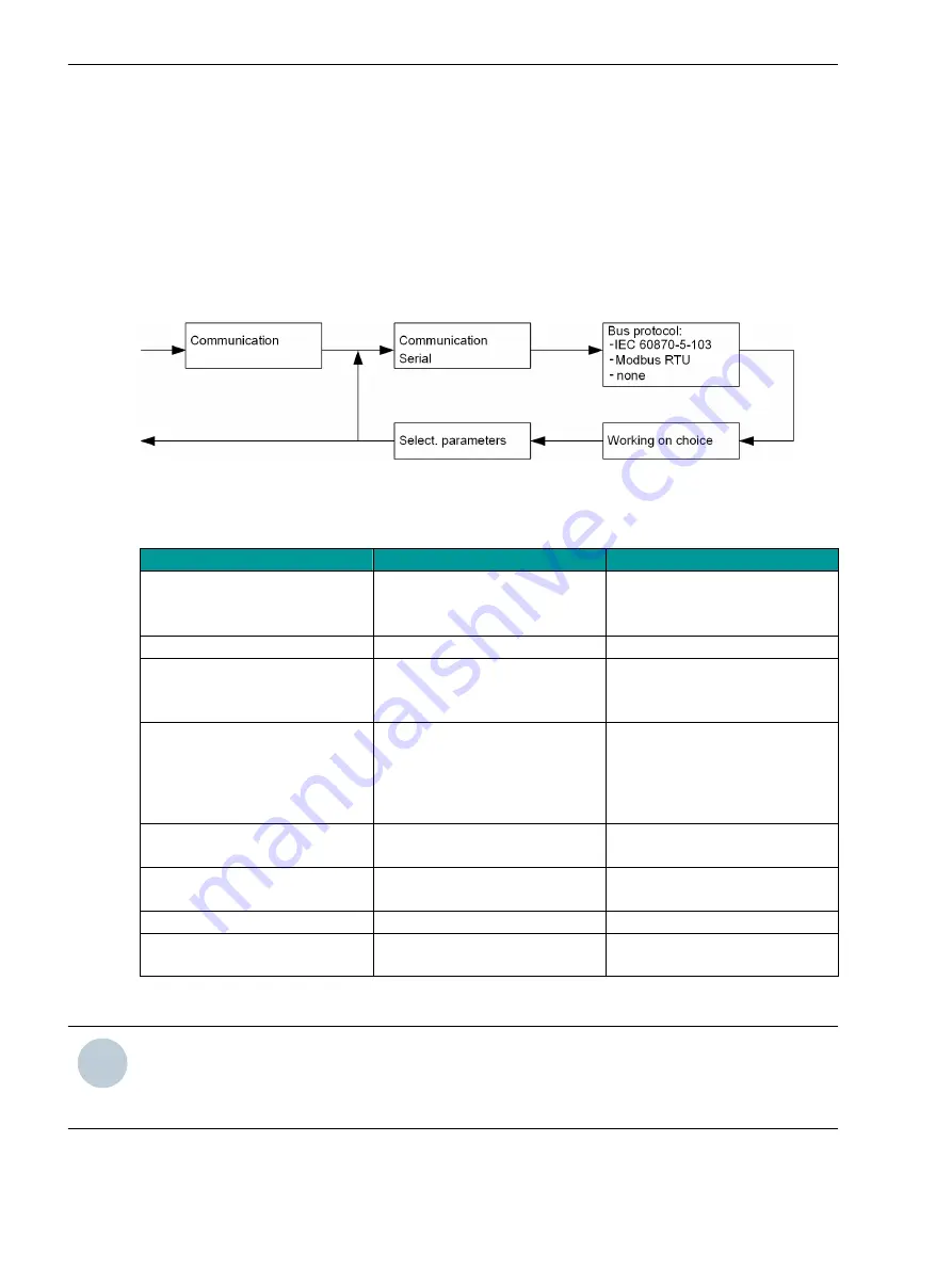 Siemens SICAM 7KG85X Manual Download Page 79