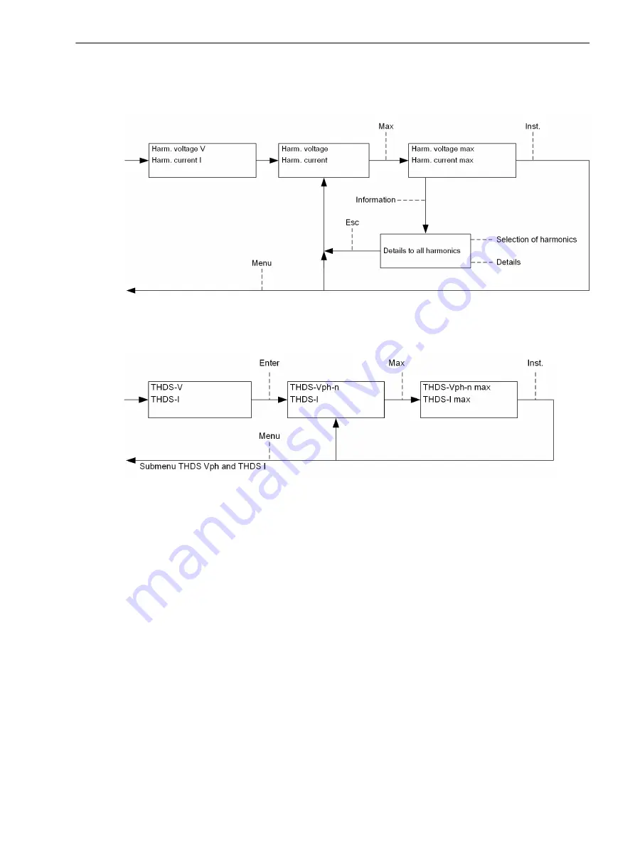 Siemens SICAM 7KG85X Manual Download Page 120