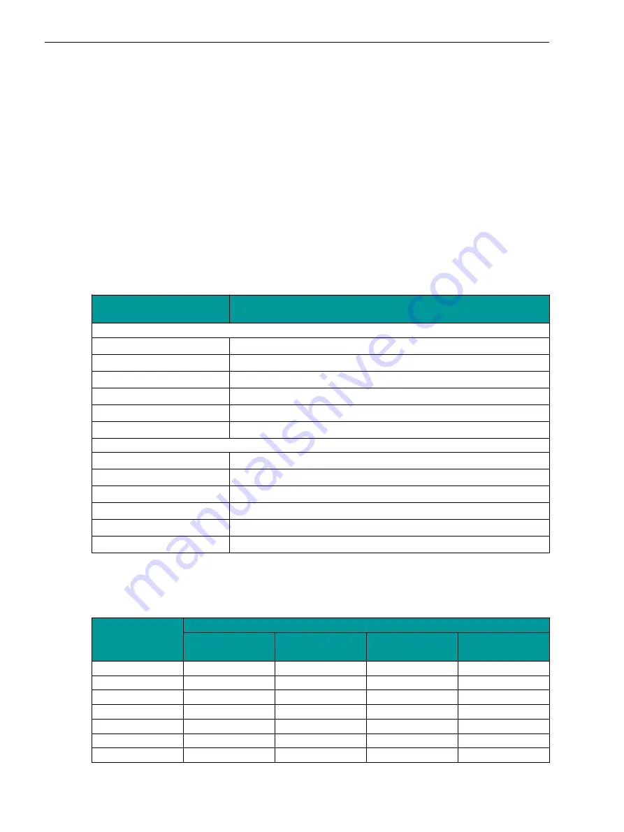 Siemens SICAM 7KG85X Manual Download Page 121