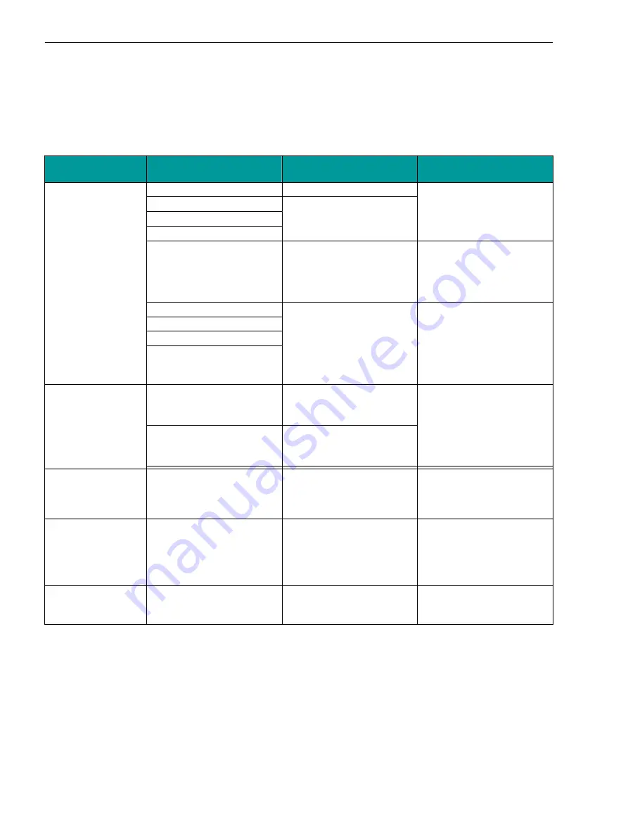 Siemens SICAM 7KG85X Manual Download Page 125