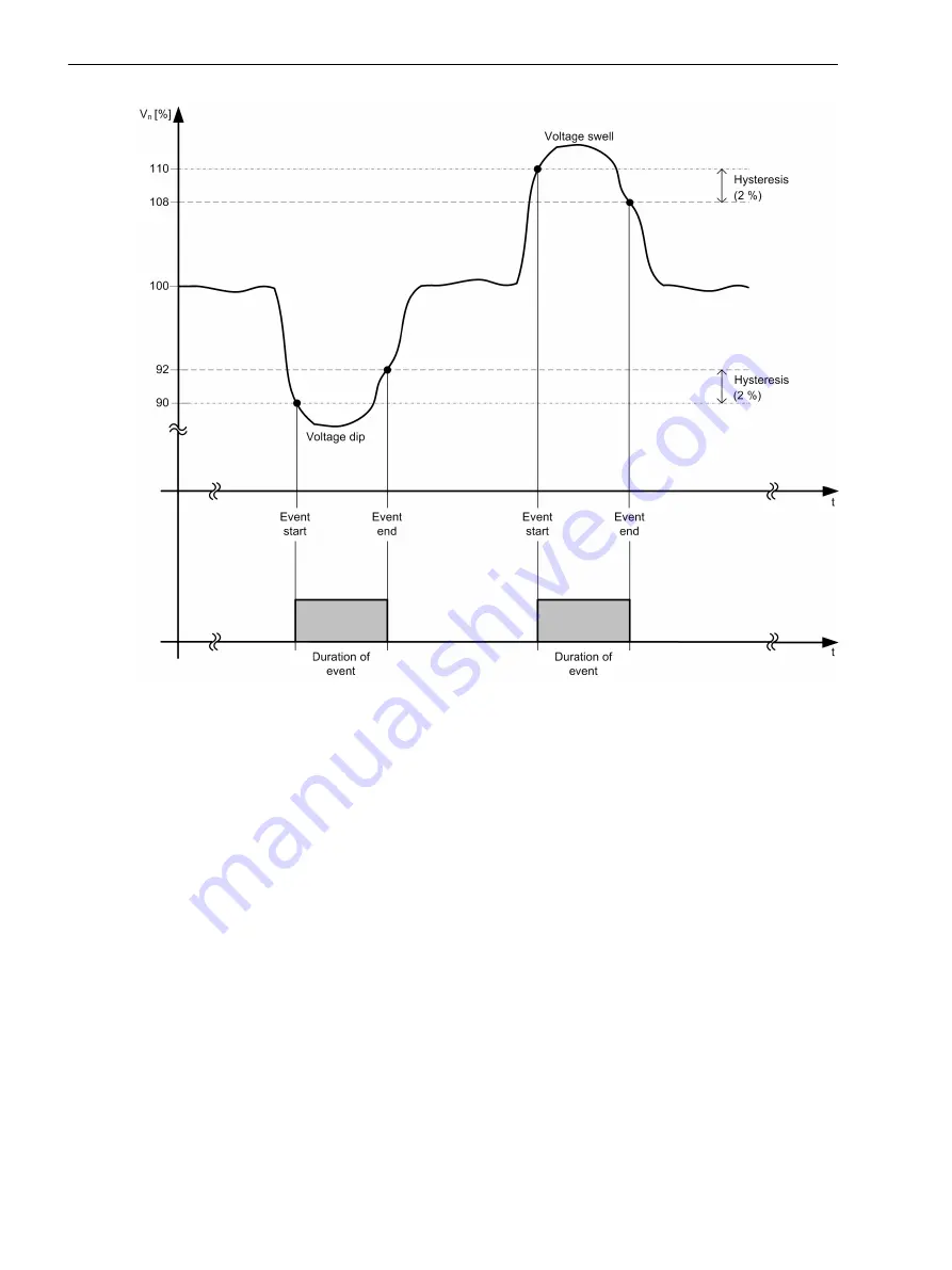 Siemens SICAM 7KG85X Manual Download Page 127